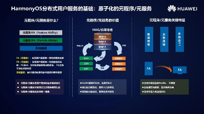 左槽90版本,创新性执行策略规划_Harmony_v3.461