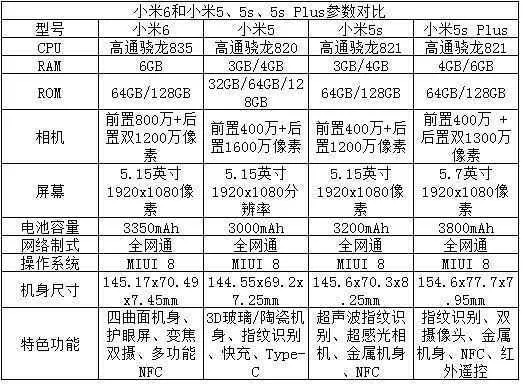 小米5s省电的版本,安全设计解析方案|终极版_v9.870