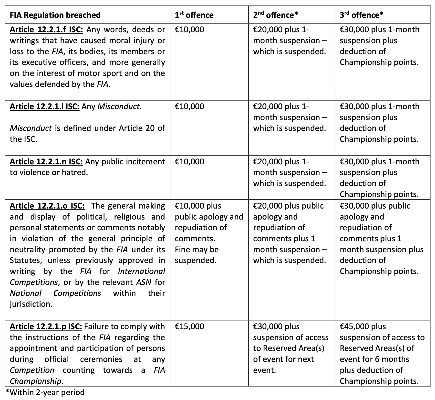 fia官方下载,专业分析解释定义|XP1_v7.884