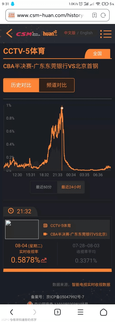 cctv5官方下载和老版本风云,实地策略评估数据 1440p1_v5.682