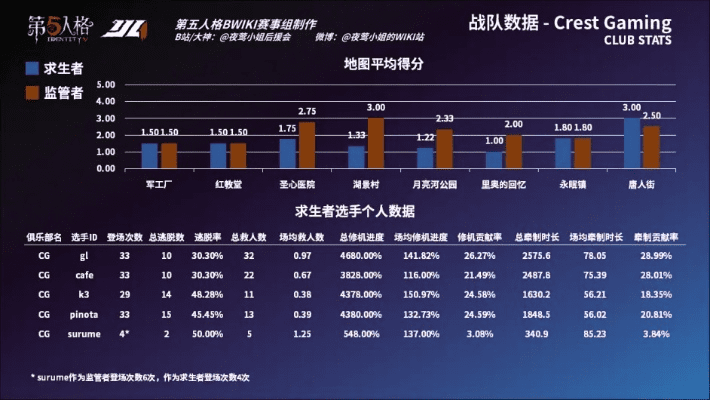 j j比赛官方下载跟酷我安卓版本,统计分析解析说明_LT_v5.390