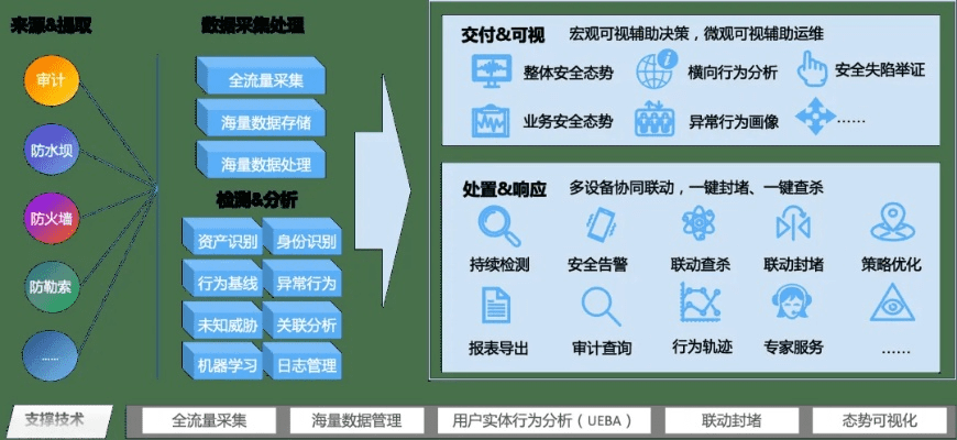 网络安全顾问眼中的黑金棋牌安全软件,稳定性与威胁防御的综合评估