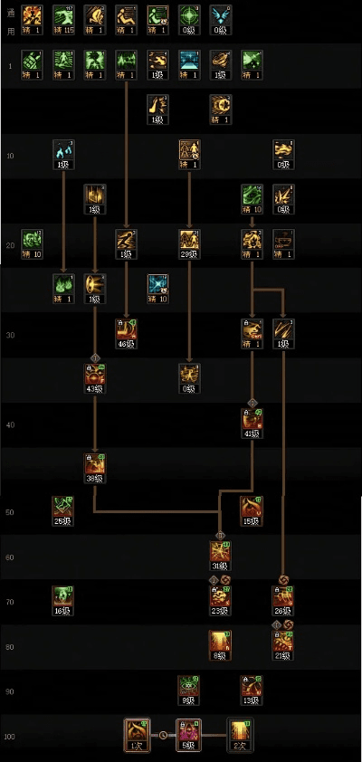 鸟飞兔走 第2页